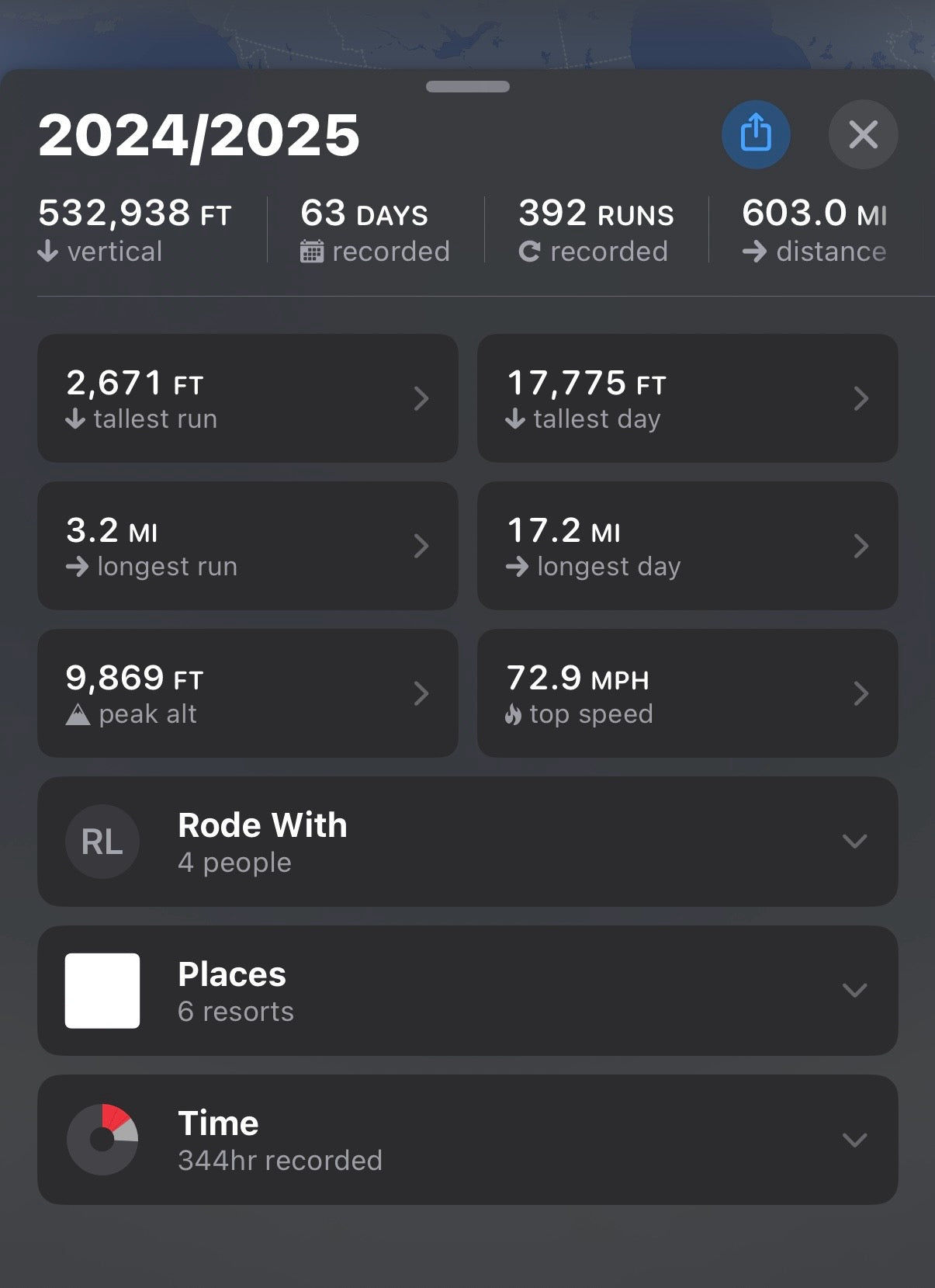 My Spare Skis Became My Daily Driver: A Season on ShredShox