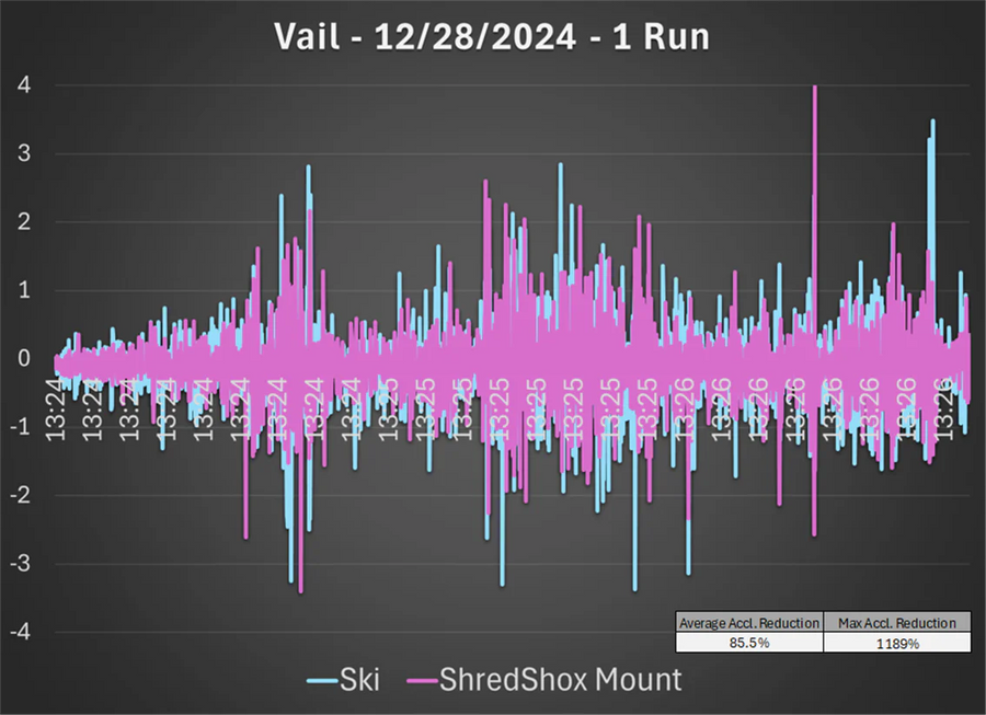 ShredShox Performance Analysis: December 28th, 2025